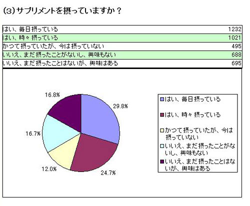 graph-3