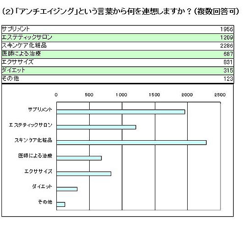 graph-2