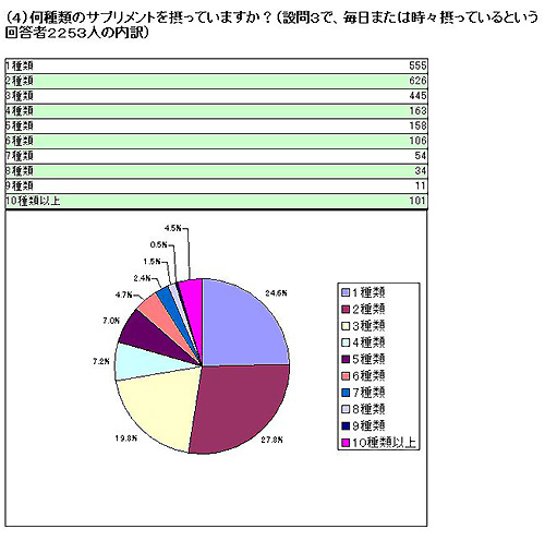 graph-4