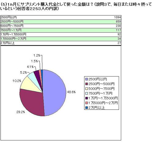 graph-5