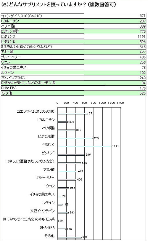 graph-6