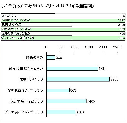 graph-7