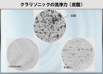 クラリソニックの洗浄力