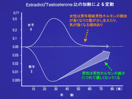 å³1