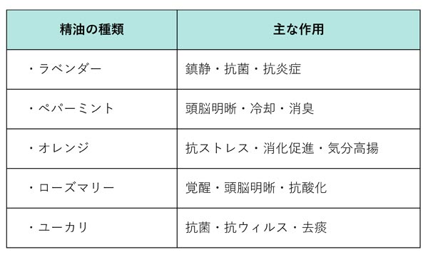 図表