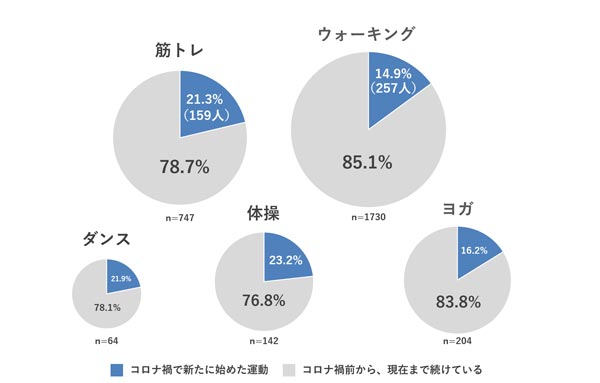 グラフ2