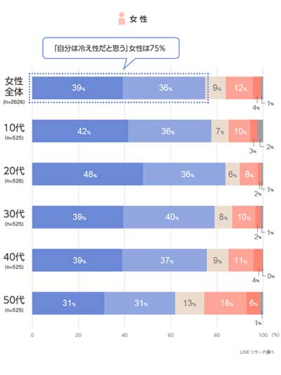 あなたは冷え性？どんな対策してる？アンケート結果02