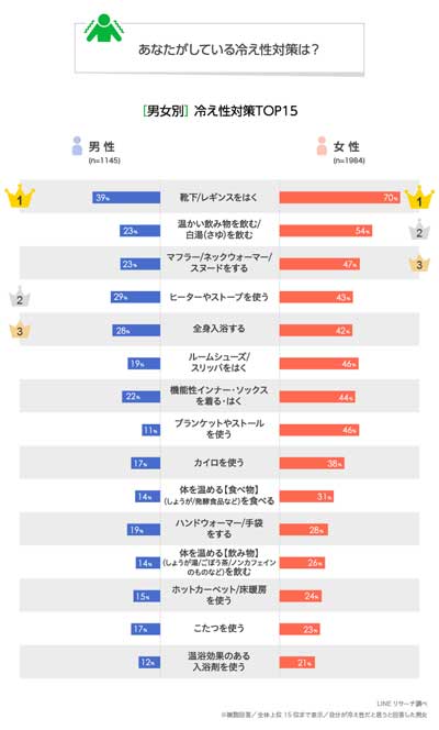 あなたは冷え性？どんな対策してる？アンケート結果03