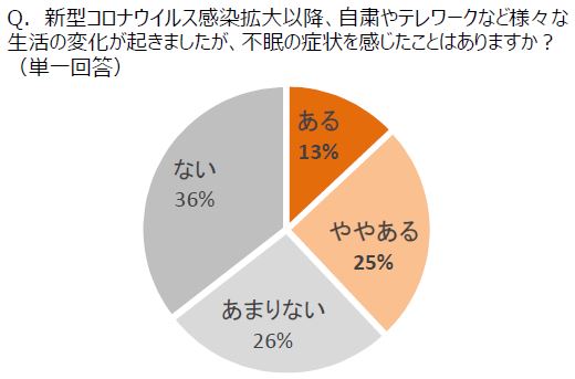 ミ患者の口内環境や唾液の量と質