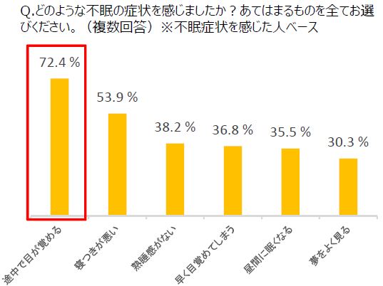 ミ患者の口内環境や唾液の量と質